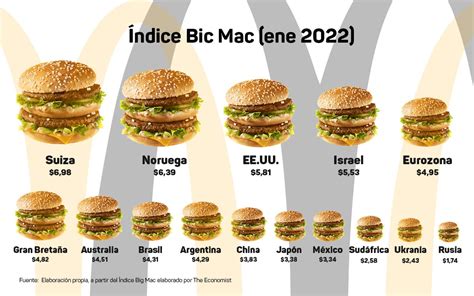 big mac scale|big mac 2024 price.